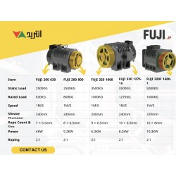 Gearless Machine FUJI- Japan 8.2 KW- 1275 kg